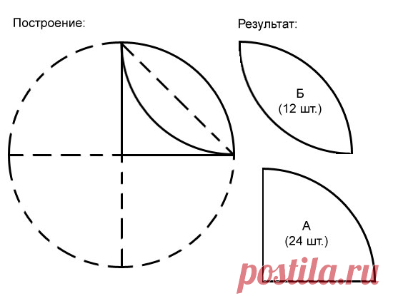 выкройка мячика из ткани своими руками: 9 тыс изображений найдено в Яндекс.Картинках