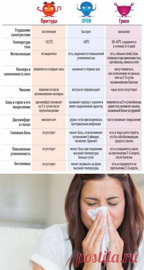 Как уберечься от Гриппа «Гонконг» 2017: советы для профилактики и лечения — Копилочка полезных советов