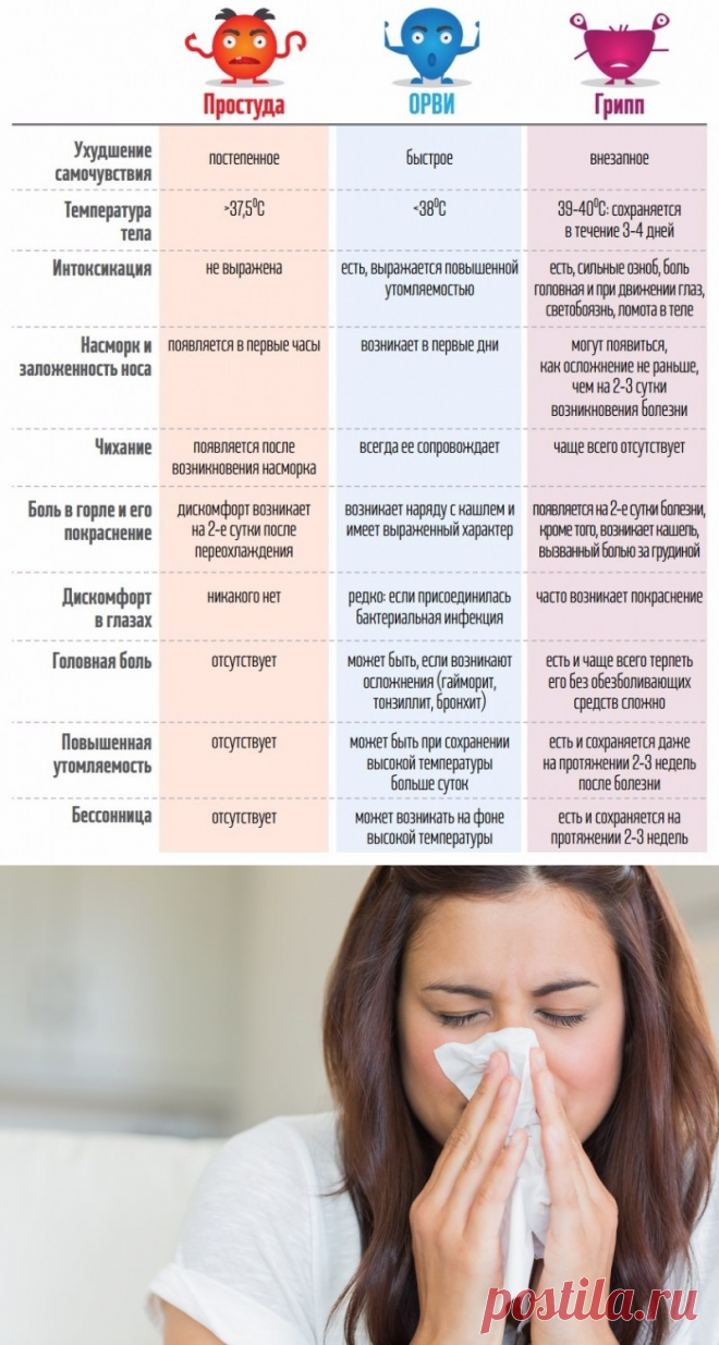 Как уберечься от Гриппа «Гонконг» 2017: советы для профилактики и лечения — Копилочка полезных советов