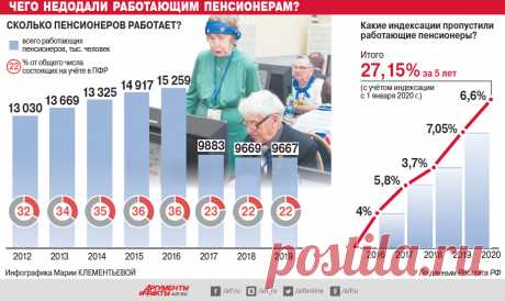 «Чтоб с голоду не умереть». Надо ли экономить на работающих пенсионерах? | Личные деньги | Деньги | Аргументы и Факты