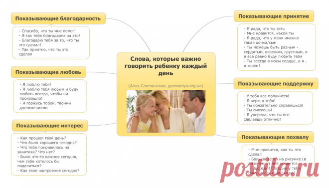 Слова, которые важно говорить ребенку каждый день | Гармоничная семья
