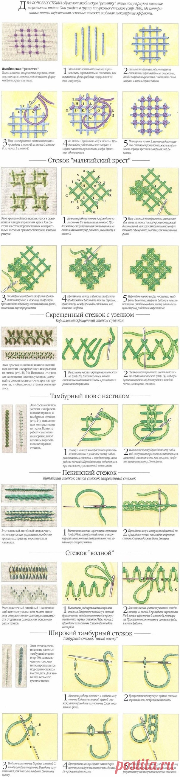 Виды швов.