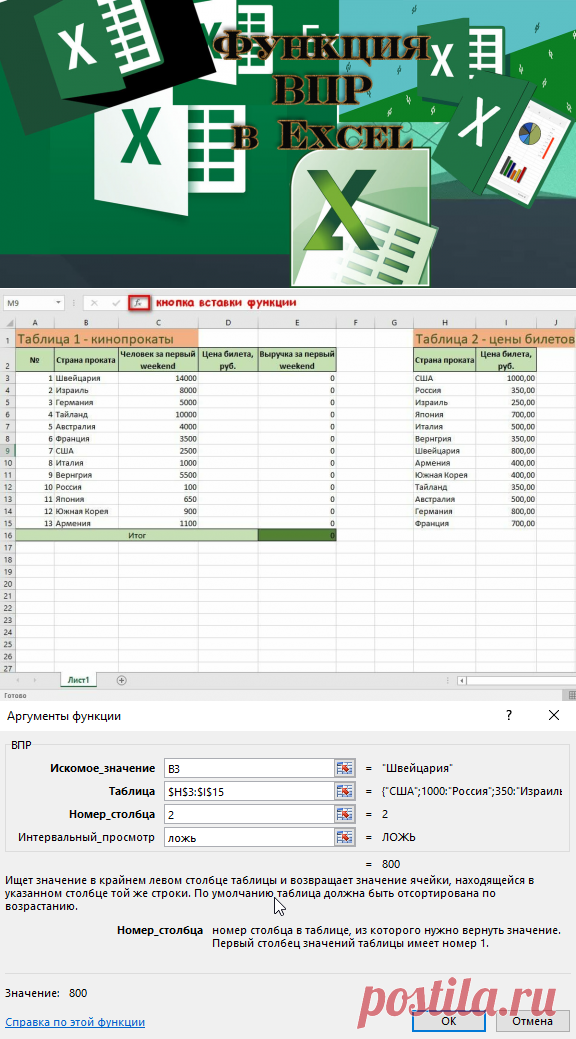 Изучаем Excel с основ ║Часть 5║ | Ты ж программист! | Яндекс Дзен