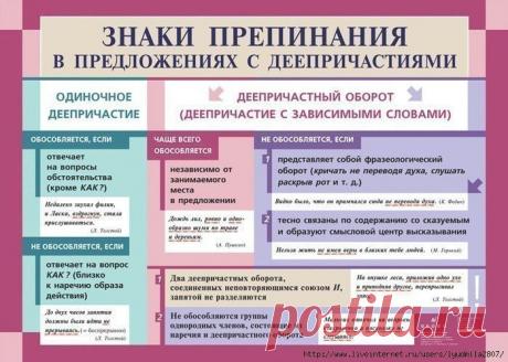 ✿ Развитие и воспитание детей ✿