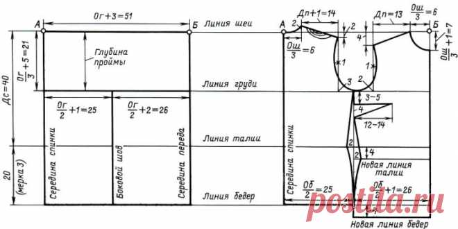 ВЫКРОЙКА-ОСНОВА ДЛЯ ВЯЗАНОЙ ОДЕЖДЫ (Уроки и МК по ВЯЗАНИЮ) – Журнал Вдохновение Рукодельницы