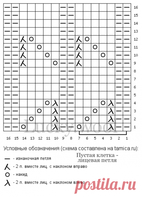Коллекция из 10 ажурных узоров спицами. Часть 1. | Вяжем с Татьяной LW | Дзен