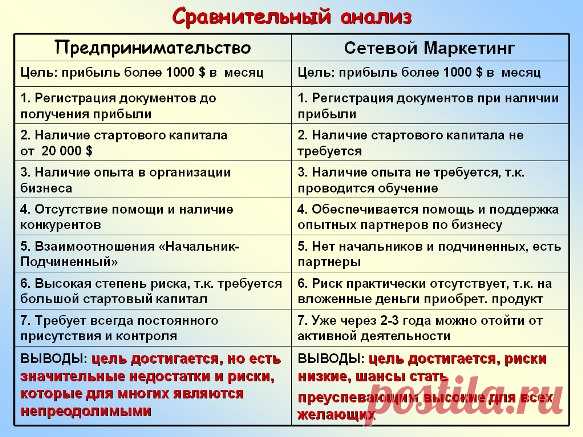 Уважаемые друзья и просто гости странички!  
Почитайте что написано на картинке ниже.  Пора уже перестать бояться всего неизведанного или того, что по мнению соседа друга брата вашего папы, ввело его в нереальные долги? Может пора уже понять, что не все компании в интернете одинакового плохи, и это НЕ ПИРАМИДА! Может быть хватит сидеть в уголке и молча с опаской смотреть  и наблюдать за тем, как люди на ваших глазах меняют свою жизнь и легко зарабатывают?!  
Может пора что...