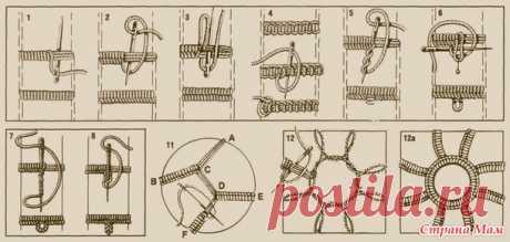 Азы румынского кружева - РУМЫНСКОЕ КРУЖЕВО - Страна Мам