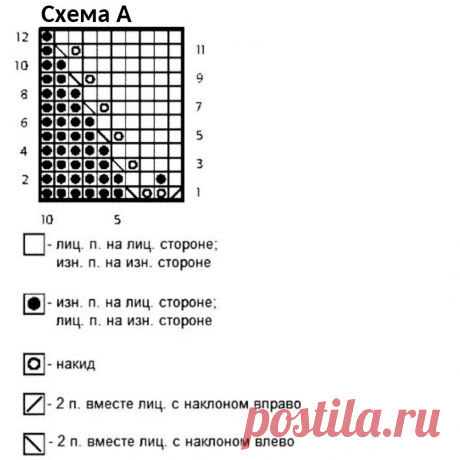 Стильные красивые жакеты, связанные несложными узорами (с описанием вязания) | Идеи рукоделия | Яндекс Дзен