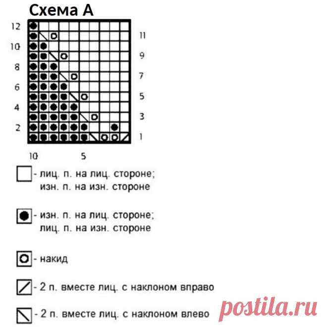 Стильные красивые жакеты, связанные несложными узорами (с описанием вязания) | Идеи рукоделия | Яндекс Дзен