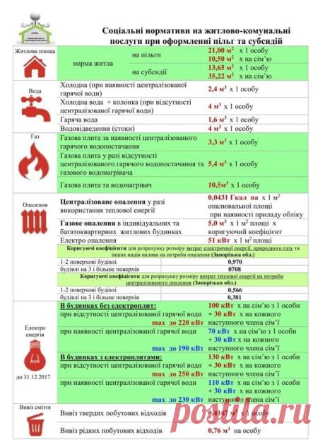 Запорожцам на заметку: Льготы и субсидии оформляются по-новому - 19.01.2018, 10:21 - Новости на Gazeta.zp.ua