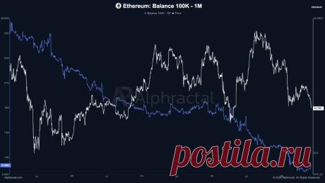Крупная когорта Ethereum зафиксировала самый низкий показатель за всю историю