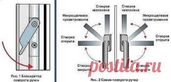 регулировка пластиковых окон