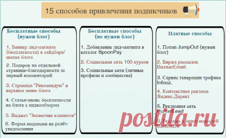 О моей книге по набору подписчиков и конкурсе для вас