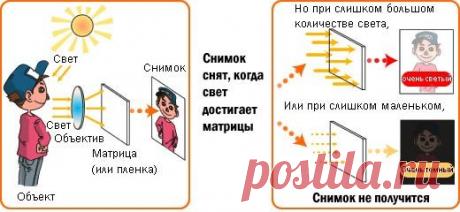 Фокусировка