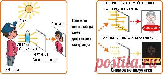 Фокусировка