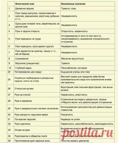 Как видеть людей насквозь (магия языка жестов) - Болтай