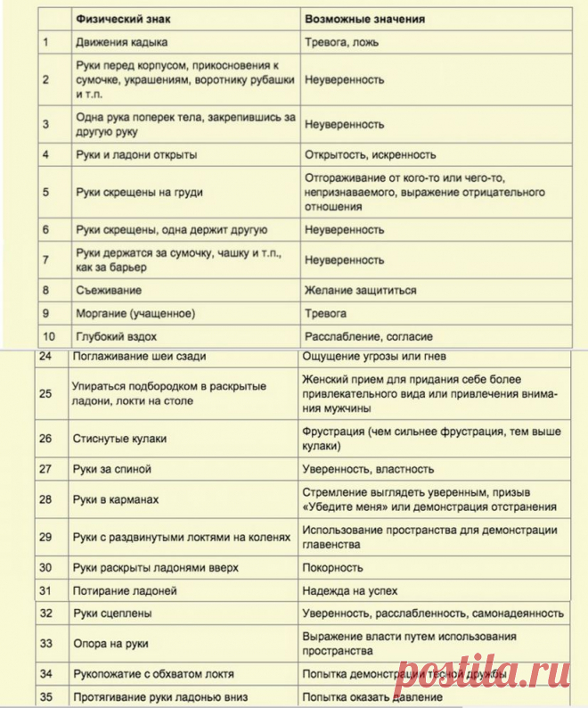 Как видеть людей насквозь (магия языка жестов) - Болтай