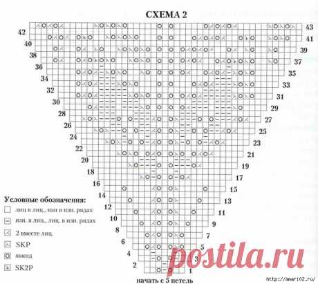ажурные ёлочки спицами схемы и описание: 26 тыс изображений найдено в Яндекс.Картинках