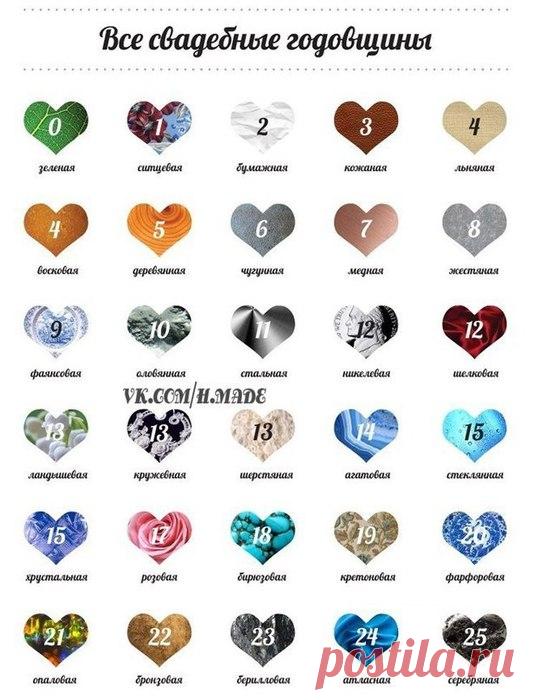 Все свадебные годовщины..