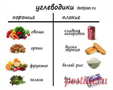 (+1) тема - Продукты, содержащие «хорошие» углеводы | Диеты со всего света