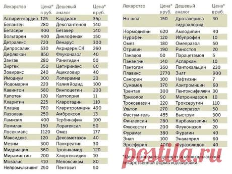 (93) Одноклассники