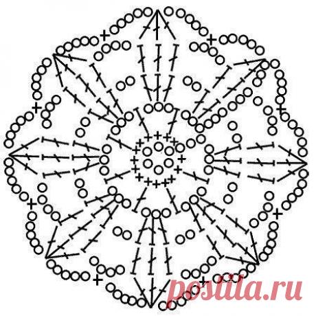 Круглые мотивы крючком схемы (УЗОРЫ КРЮЧКОМ) | Журнал Вдохновение Рукодельницы