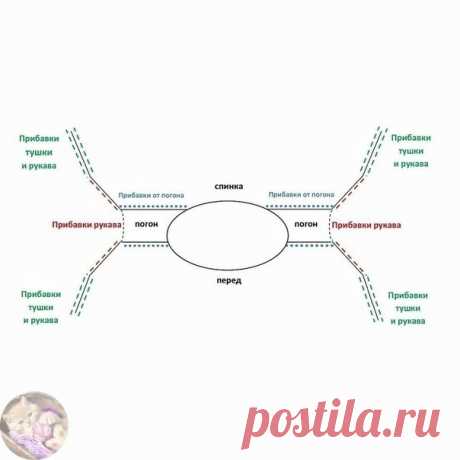 ​Реглан-погон на спицах
