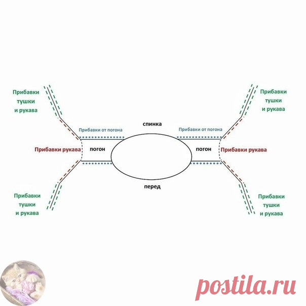 ​Реглан-погон на спицах