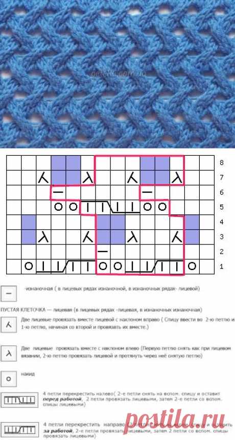 Плетеный узор спицами. Схема, описание