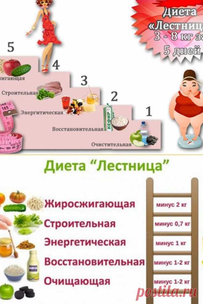 Диета Лесенка – новая супер методика похудения, позволяющая сбросить от 3 до 8 кг всего за 5 дней! При этом результат держится долго, а само похудение не только не вредит здоровью, а даже наоборот, улучшает его. Cуть диеты Лесенка проста, как и все гениальное – 5 дней, 5 ступеней, которые формируют лестницу, ведущую к вашей новой стройной фигуре. Каждый новый день – новая ступень, новый этап диеты. #диета #похудение Кликайте на фото, чтобы прочитать ⤴