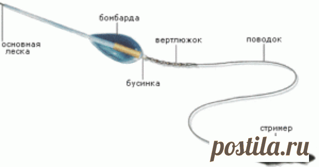 Ловля хариуса на бомбарду