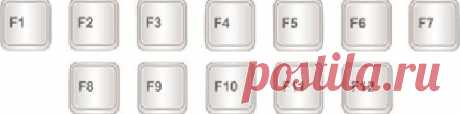 Назначение клавиш F1 - F12
