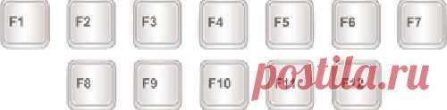 Назначение клавиш F1 - F12