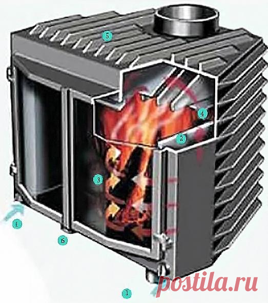 Как одним камином отопить двухэтажный дом / камины / 7dach.ru