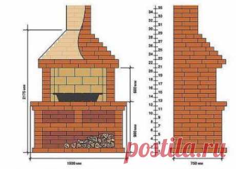 Печь-барбекю из кирпича 
 
Основными материалами для монолитной плиты являются: бетон, арматурные сетки. 
Для устройства фундамента достаточно применить бетон по прочности на сжатие В15 (М200). Приготовить его можно, соблюдая пропорцию: 
Цемент М 400 — 1 часть. 
Щебень или гравий, крупность которого должна быть меньше 30 мм — 4 части. 
Песок — 2 части. 
Примеси в песке глины, органических частиц, слюды, а также пылевидных включений должны составлять не более 10% от его объ...