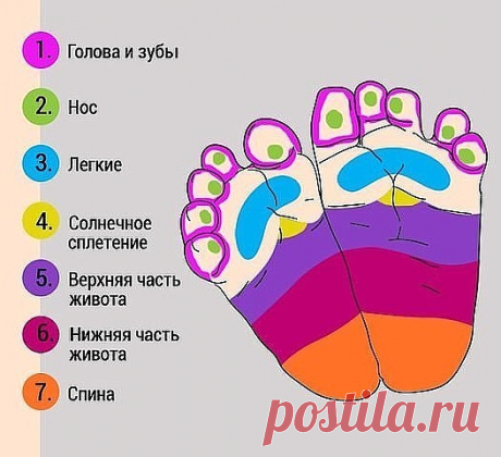 КАК ПРИ ПОМОЩИ МАССАЖА УСПОКОИТЬ ПЛАЧУЩЕГО МЛАДЕНЦА?