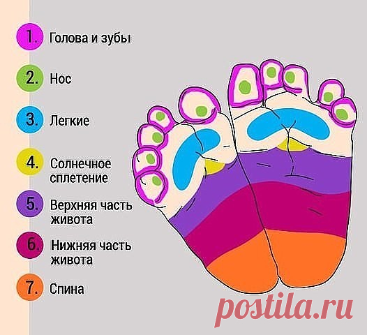 КАК ПРИ ПОМОЩИ МАССАЖА УСПОКОИТЬ ПЛАЧУЩЕГО МЛАДЕНЦА?