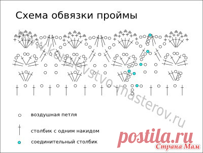 ВЯЗАНИЕ МАЛЫШАМ | Записи в рубрике ВЯЗАНИЕ МАЛЫШАМ | Дневник лара46