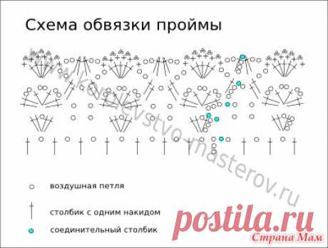 ВЯЗАНИЕ МАЛЫШАМ | Записи в рубрике ВЯЗАНИЕ МАЛЫШАМ | Дневник лара46