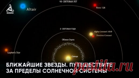 Ближайшие звезды. Путешествие за пределы Солнечной системы | KOSMO | Дзен