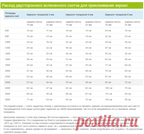 Крепление зеркала к стене: способы монтажа, виды крепежа