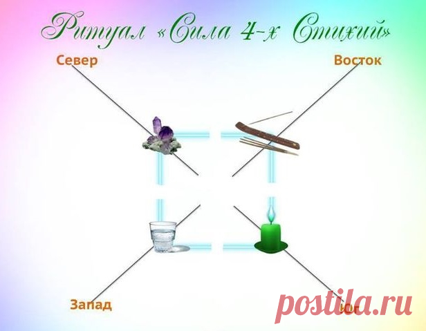🍁🍂Ритуал "Сила 4-х Стихий" в ночь Осеннего Равноденствия!🍁🍂

⁉А вы знаете что? Осеннее равноденствие занимает важное место среди ключевых точек года. В 2022 году оно выпадает на 23 сентября. Это энергетически мощное время для баланса ваших энергий!

И в ночь с 22 на 23 сентября очень благоприятно совершить ритуал центрирования по Стихиям, запастись энергией до зимнего солнцестояния и поблагодарить природу за ее Дары!