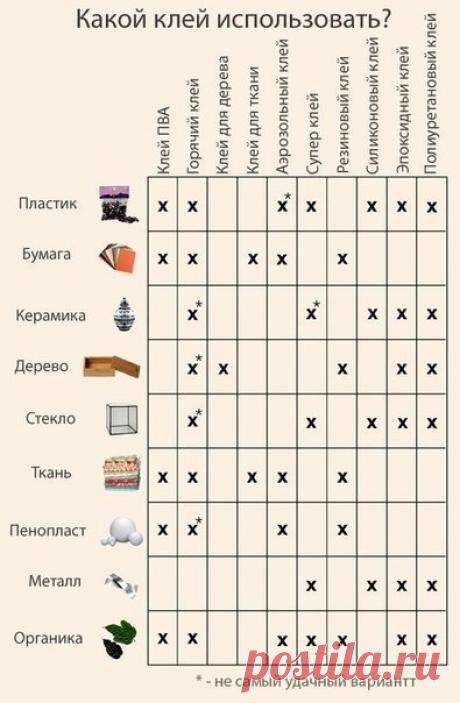 Строительство и ремонт