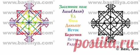 Золотая нива (на доход) - Бастилия