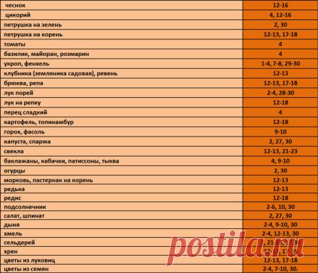 Лунный посевной календарь на апрель 2017 года