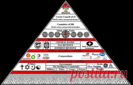 Иллюминаты несвободны и ограничены договором с очень древними нефизическими существами / Тайные общества / Эзотерические новости