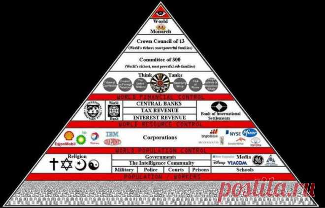 Иллюминаты несвободны и ограничены договором с очень древними нефизическими существами / Тайные общества / Эзотерические новости