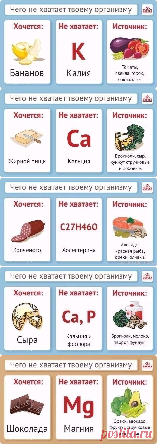 Правильное питание ? Сохрани себе эти полезные таблицы
