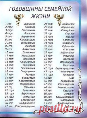 Годовщины семейной жизни